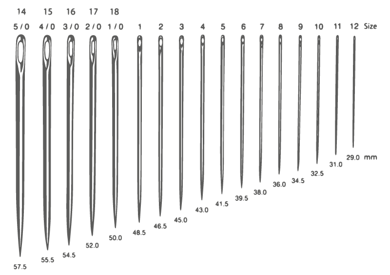 Ročne igle SHARPS  6171